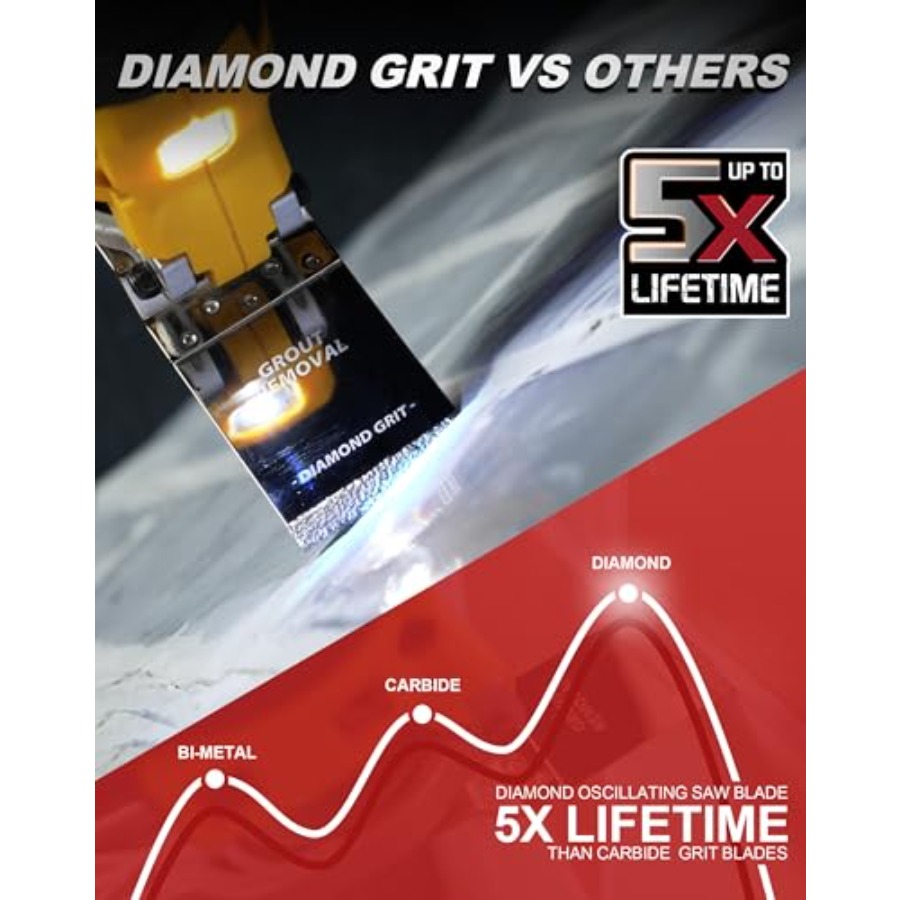 Diamond Oscillating Blade ting - Grout Saw Removal avis et prix