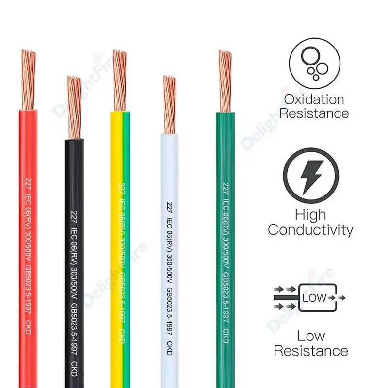 PVC Copper Wire 16 18 20 24 22 - Home Improvement Loan avis et prix